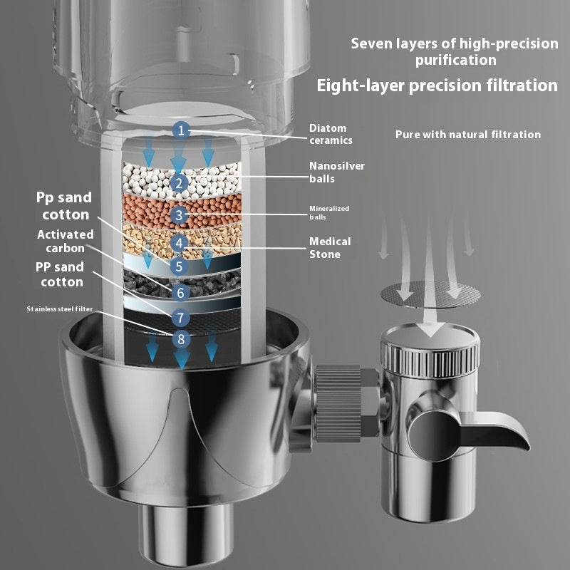 Faucet Filter Direct Drink Front Water Filter